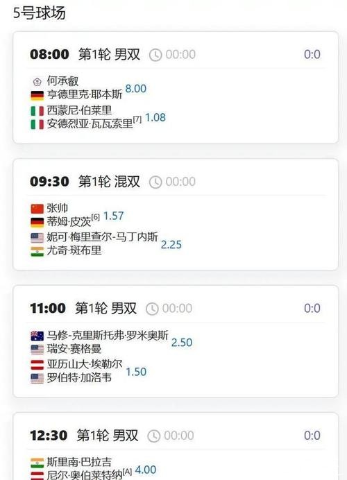 澳网第5比赛日赛程:三位中国选手冲击单打32强 澳网第5比赛日赛程:三位中国选手冲击单打32强